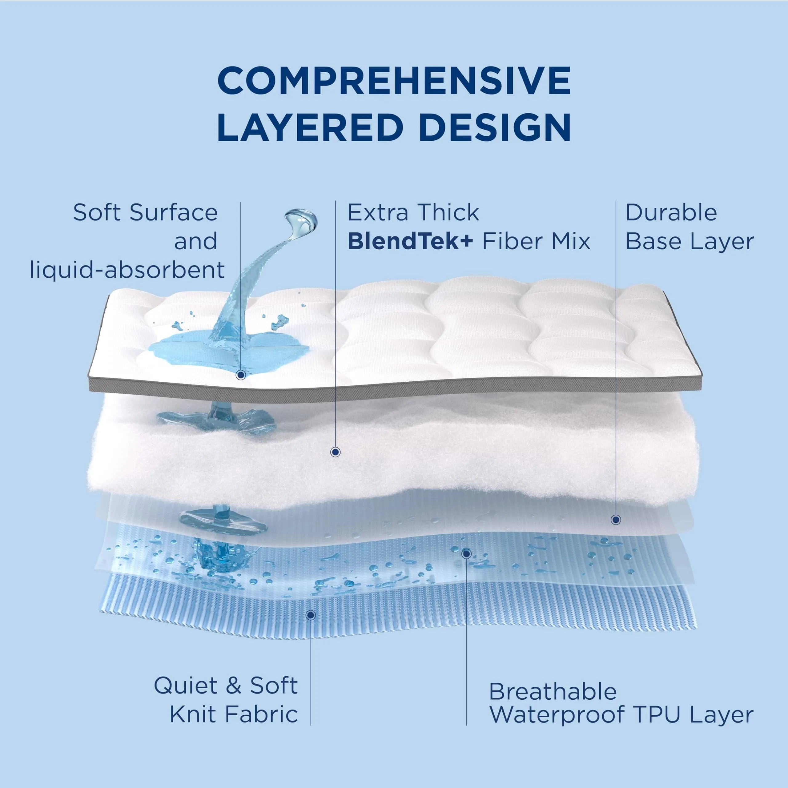 Mattress Topper Waterproof - Pillow Top Mattress Protector